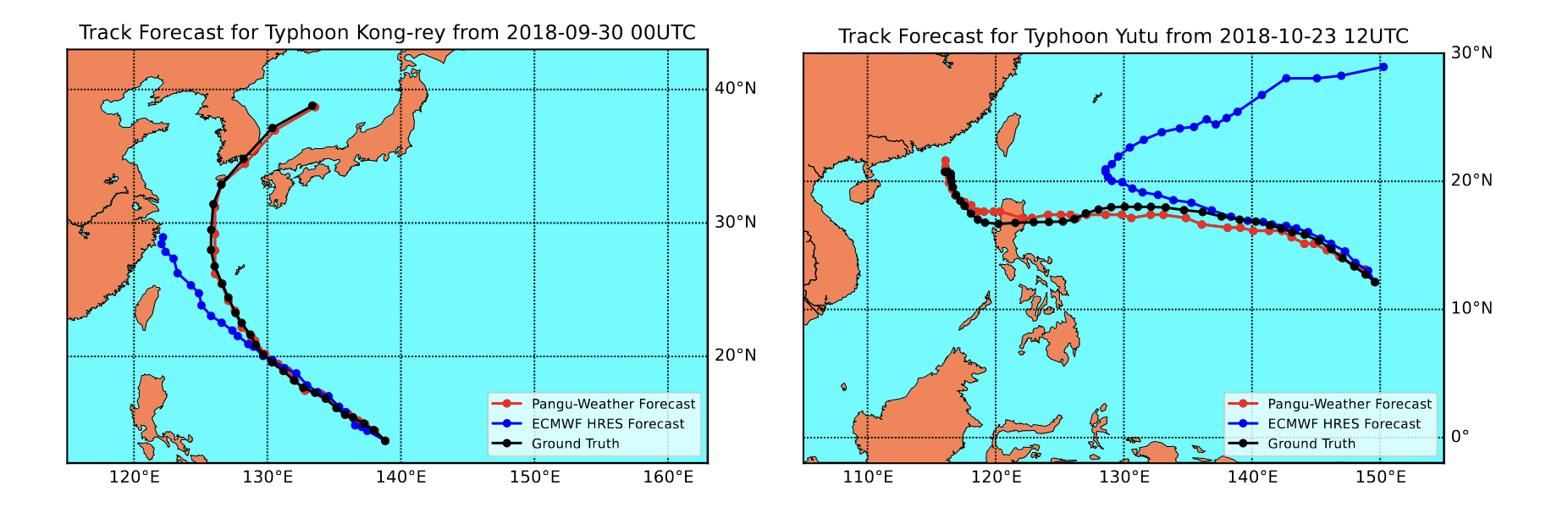 PanguWeather Architecture