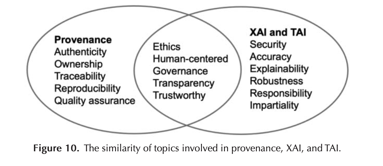 Provenance documentation for XAI