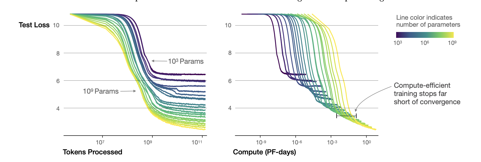 Scaling Laws